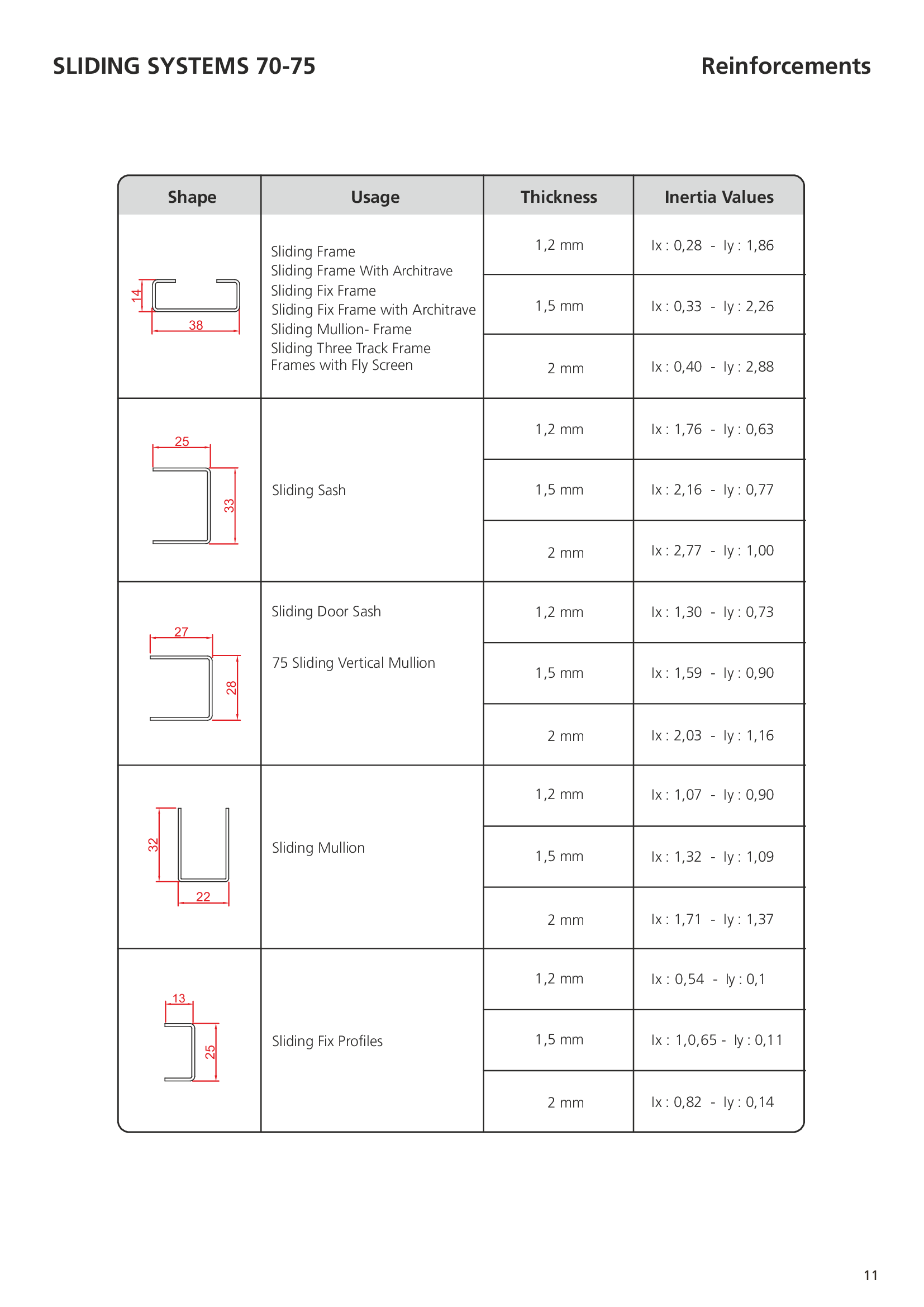 Sürme Sistemleri 13